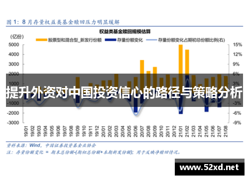 提升外资对中国投资信心的路径与策略分析