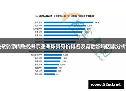 探索德转数据揭示亚洲球员身价排名及背后影响因素分析