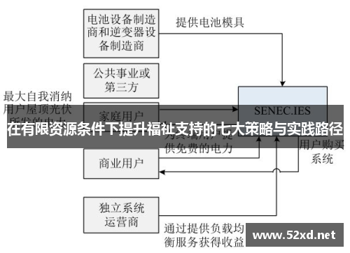 在有限资源条件下提升福祉支持的七大策略与实践路径
