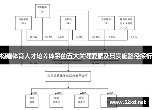 构建体育人才培养体系的五大关键要素及其实施路径探析