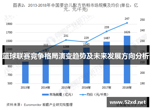 篮球联赛竞争格局演变趋势及未来发展方向分析