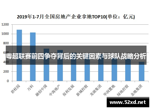 粤超联赛前四争夺背后的关键因素与球队战略分析
