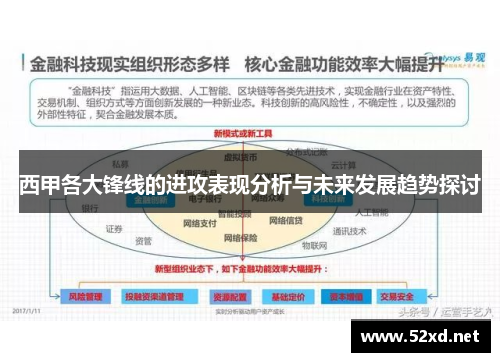西甲各大锋线的进攻表现分析与未来发展趋势探讨