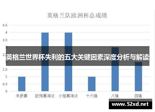 英格兰世界杯失利的五大关键因素深度分析与解读