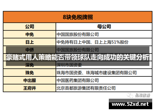 豪赌式用人策略能否带领球队走向成功的关键分析