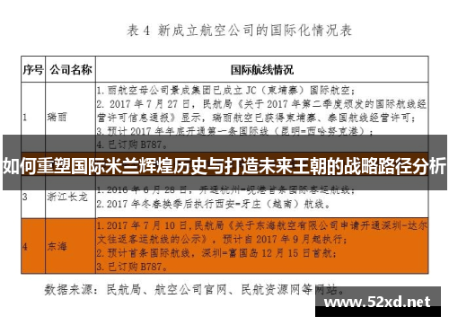 如何重塑国际米兰辉煌历史与打造未来王朝的战略路径分析 如何重塑国际米兰辉煌历史与打造未来王朝的战略路径分析